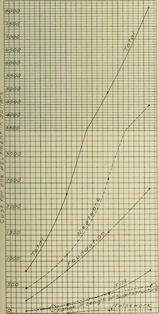 An illustration from Buildings, 1922, leaf 518