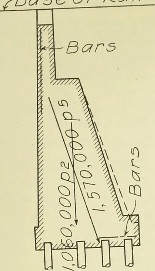 An illustration from Buildings, 1922, leaf 518