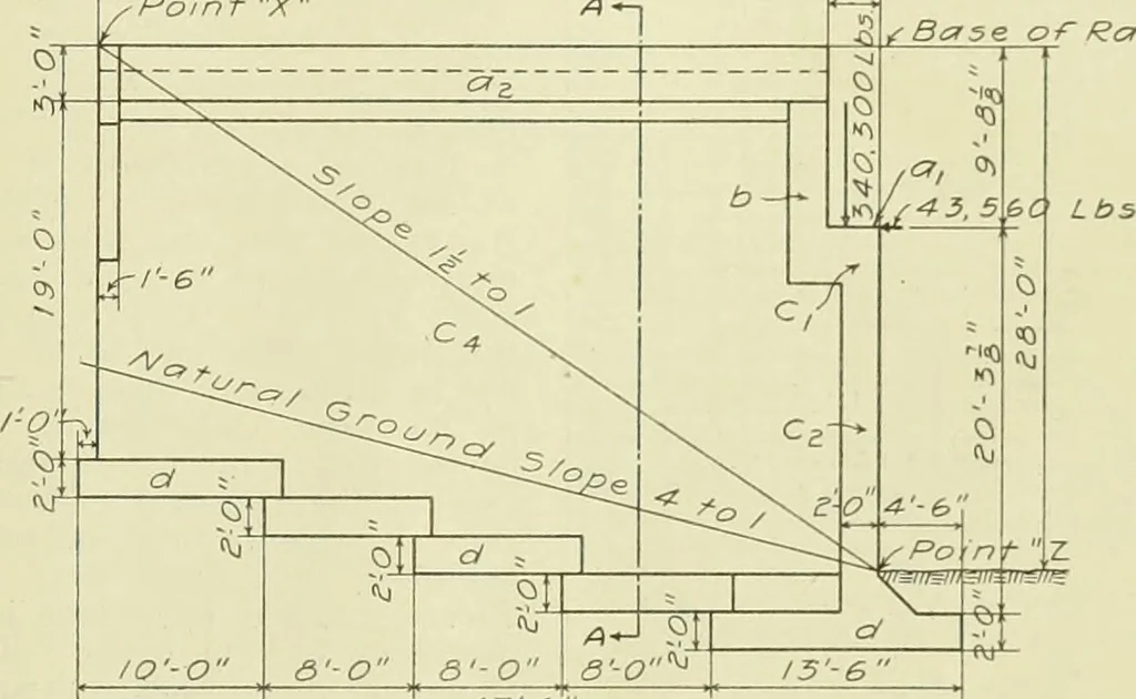 An illustration from Buildings, 1922, leaf 518