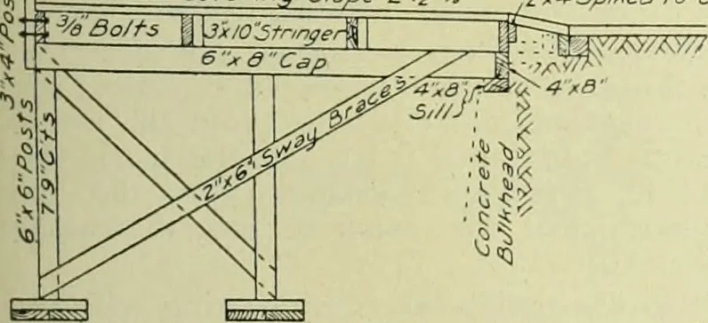 An illustration from Buildings, 1922, leaf 52