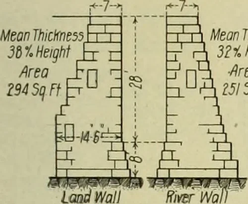 An illustration from Buildings, 1922, leaf 526