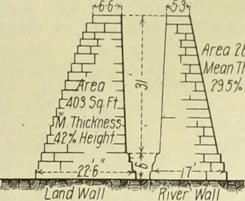 An illustration from Buildings, 1922, leaf 526