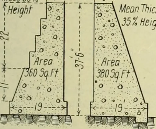 An illustration from Buildings, 1922, leaf 526