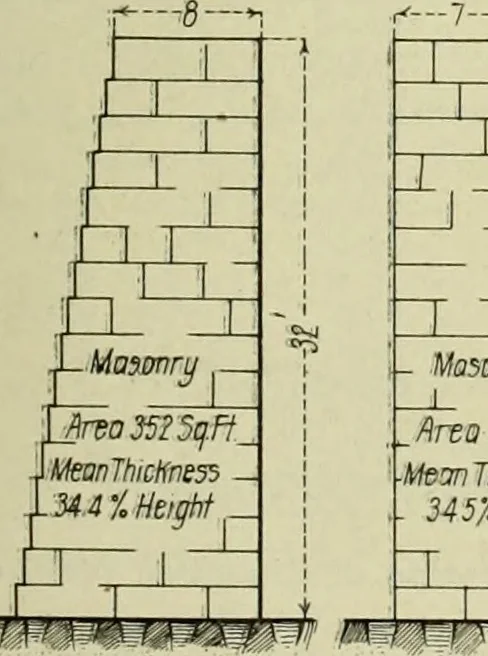 An illustration from Buildings, 1922, leaf 526