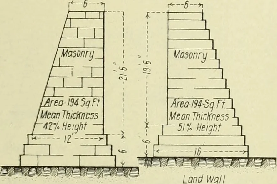 An illustration from Buildings, 1922, leaf 526