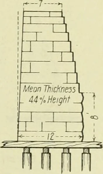 An illustration from Buildings, 1922, leaf 526