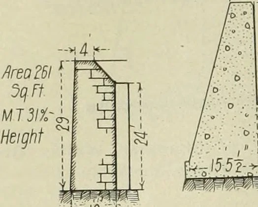 An illustration from Buildings, 1922, leaf 527