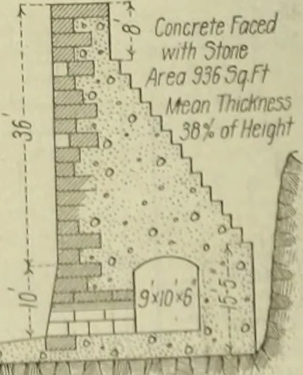 An illustration from Buildings, 1922, leaf 527