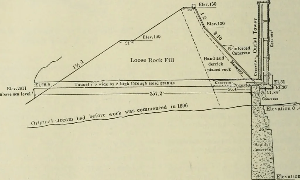 An illustration from Buildings, 1922, leaf 529