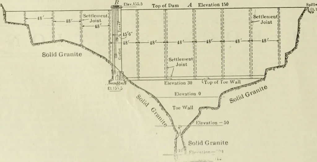 An illustration from Buildings, 1922, leaf 529