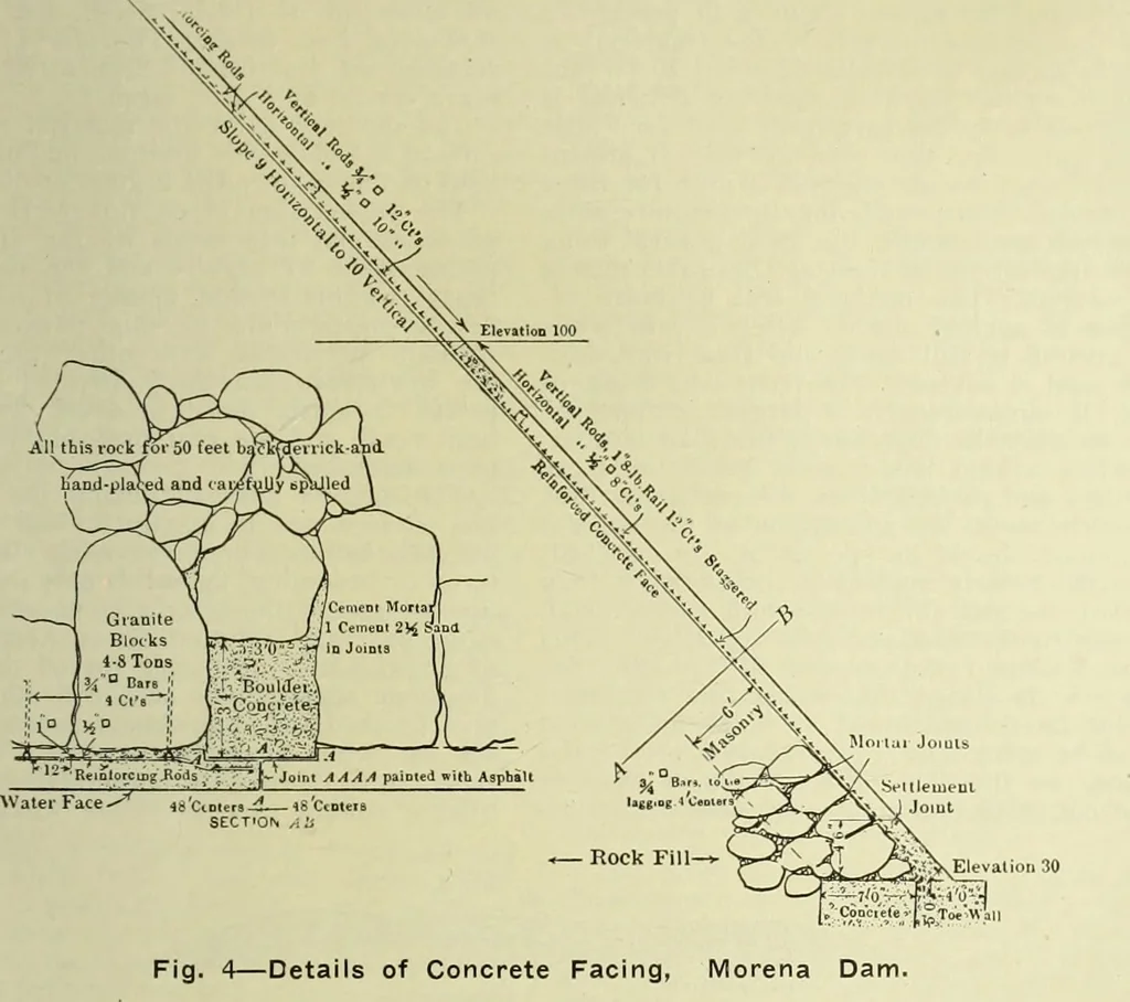 An illustration from Buildings, 1922, leaf 530