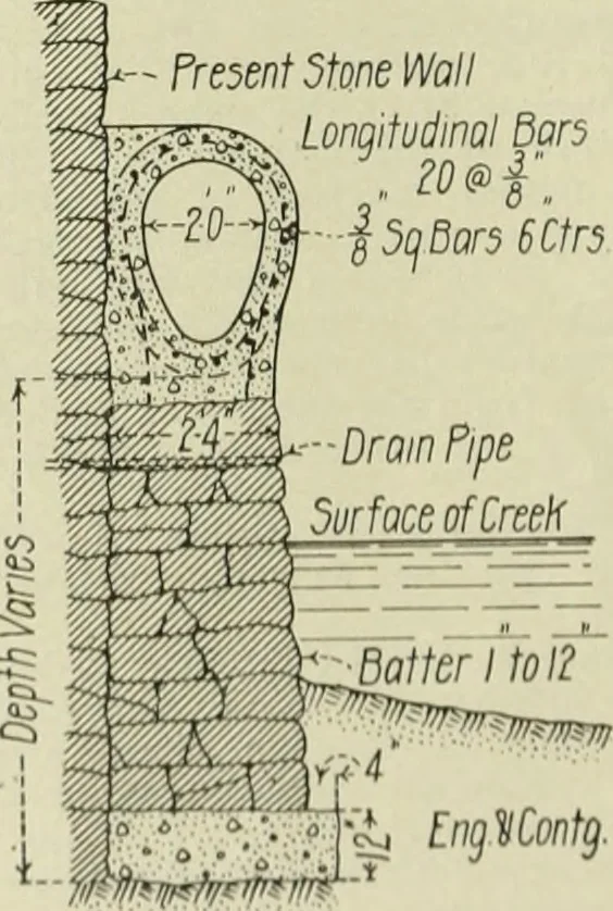 An illustration from Buildings, 1922, leaf 537