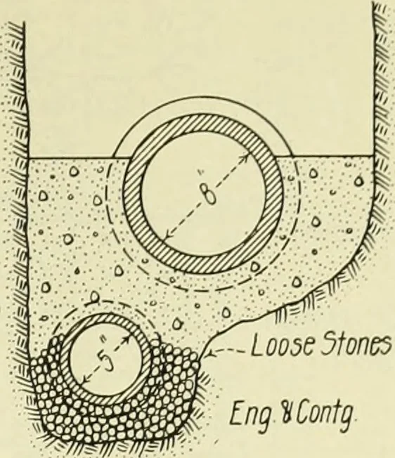 An illustration from Buildings, 1922, leaf 538