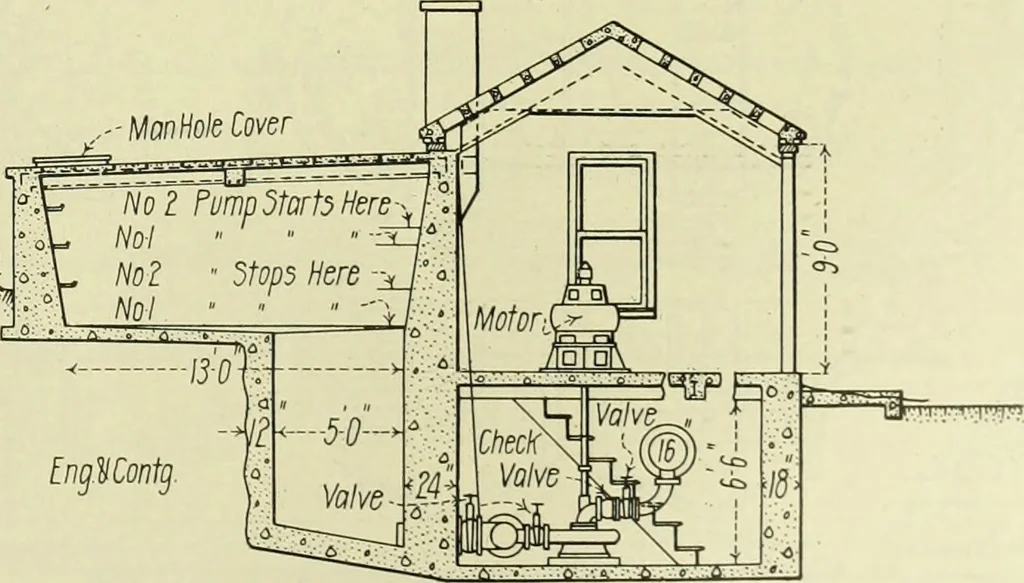 An illustration from Buildings, 1922, leaf 538