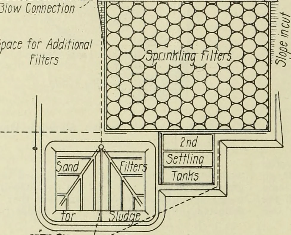 An illustration from Buildings, 1922, leaf 539