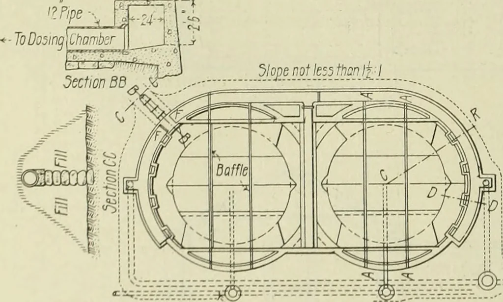 An illustration from Buildings, 1922, leaf 539