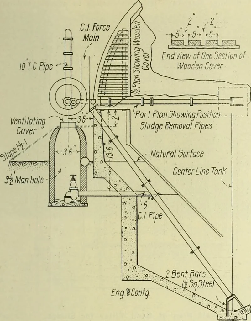 An illustration from Buildings, 1922, leaf 540
