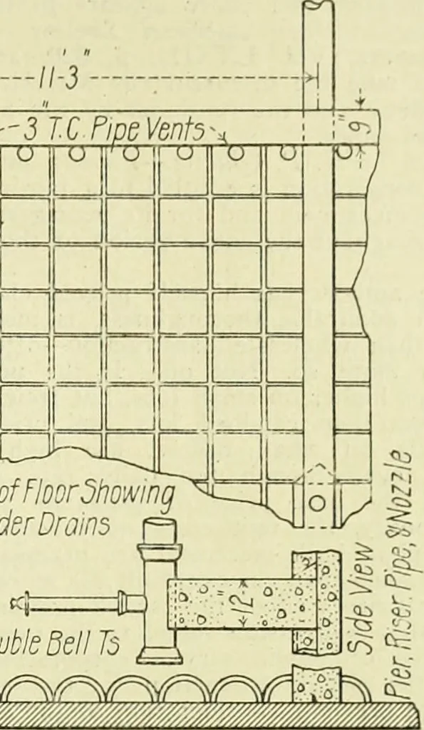An illustration from Buildings, 1922, leaf 540