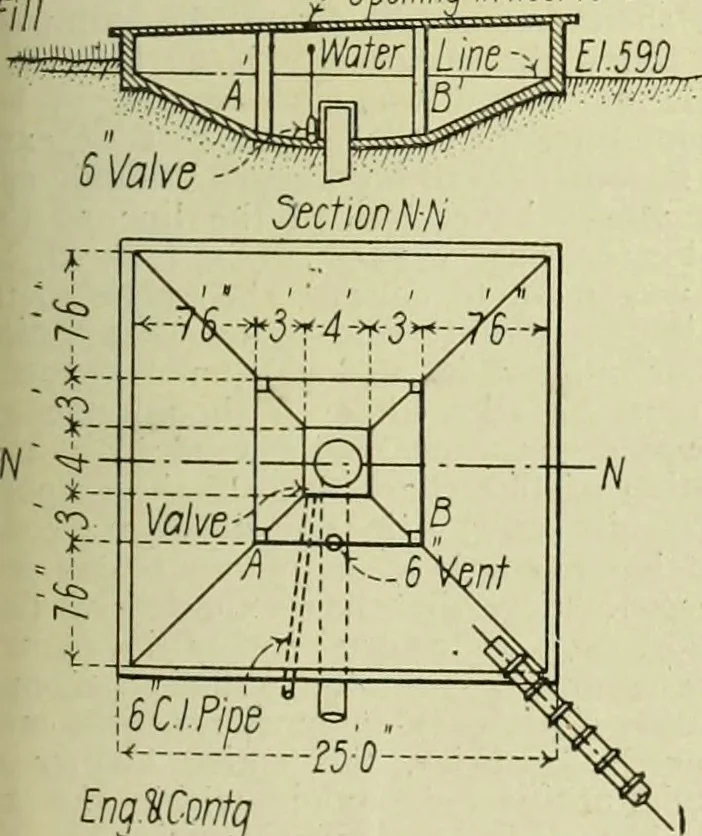 An illustration from Buildings, 1922, leaf 540