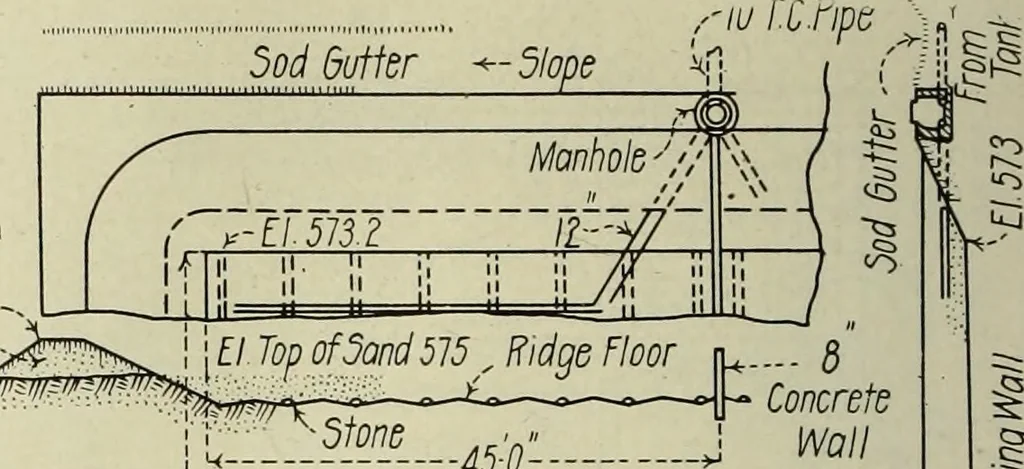 An illustration from Buildings, 1922, leaf 541