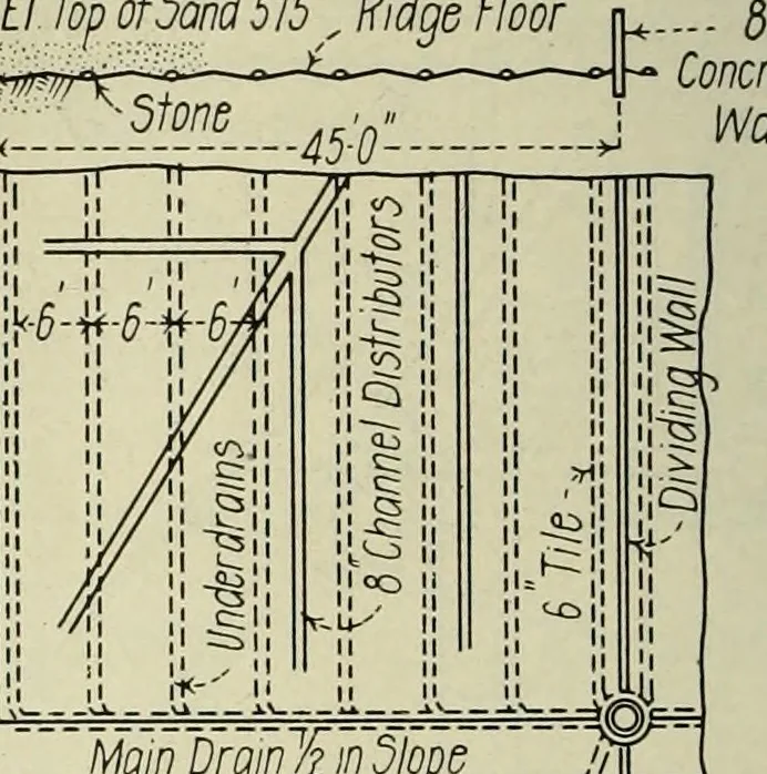 An illustration from Buildings, 1922, leaf 541