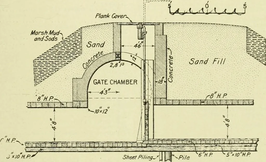 An illustration from Buildings, 1922, leaf 544