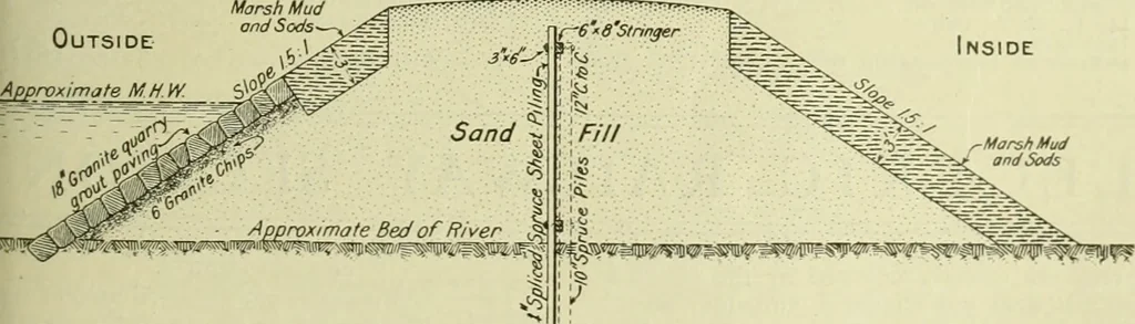 An illustration from Buildings, 1922, leaf 544