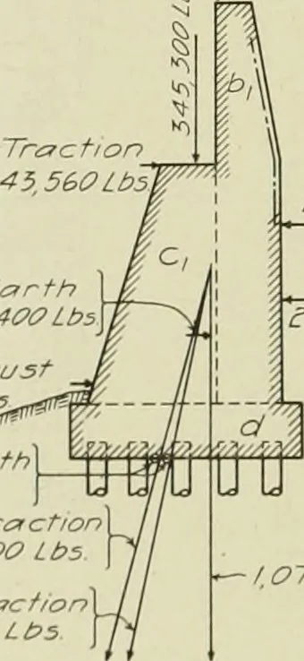 An illustration from Buildings, 1922, leaf 547