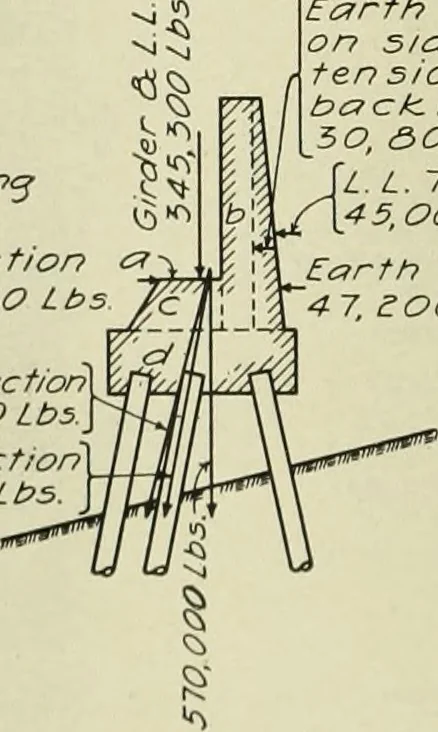 An illustration from Buildings, 1922, leaf 549