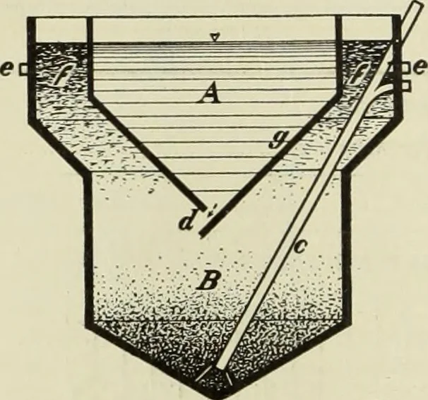 An illustration from Buildings, 1922, leaf 567
