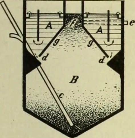 An illustration from Buildings, 1922, leaf 568