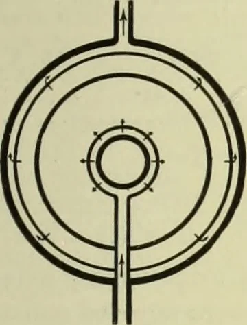 An illustration from Buildings, 1922, leaf 568