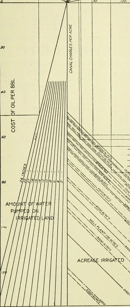 An illustration from Buildings, 1922, leaf 570