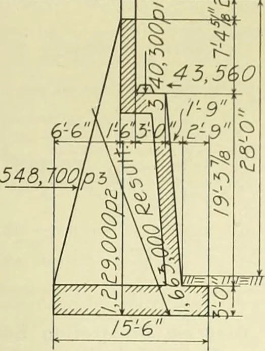 An illustration from Buildings, 1922, leaf 572