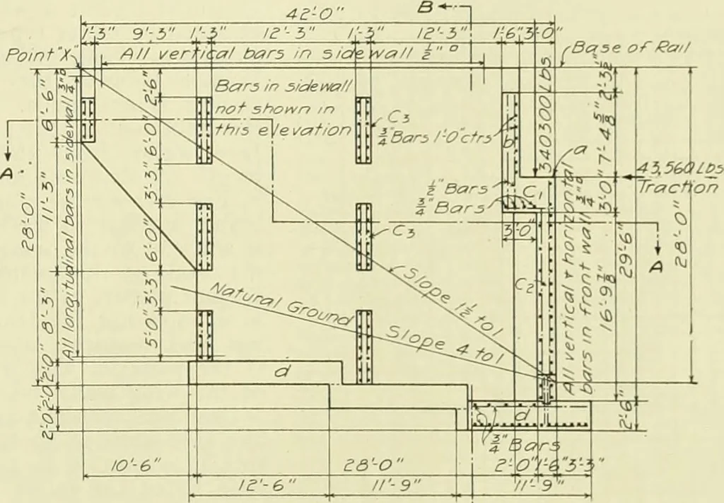 An illustration from Buildings, 1922, leaf 572