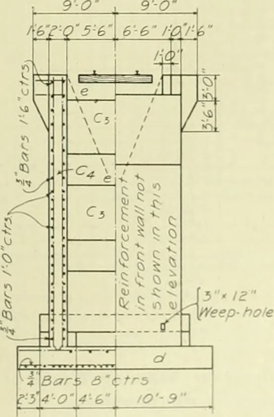 An illustration from Buildings, 1922, leaf 572