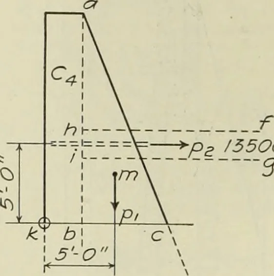 An illustration from Buildings, 1922, leaf 573