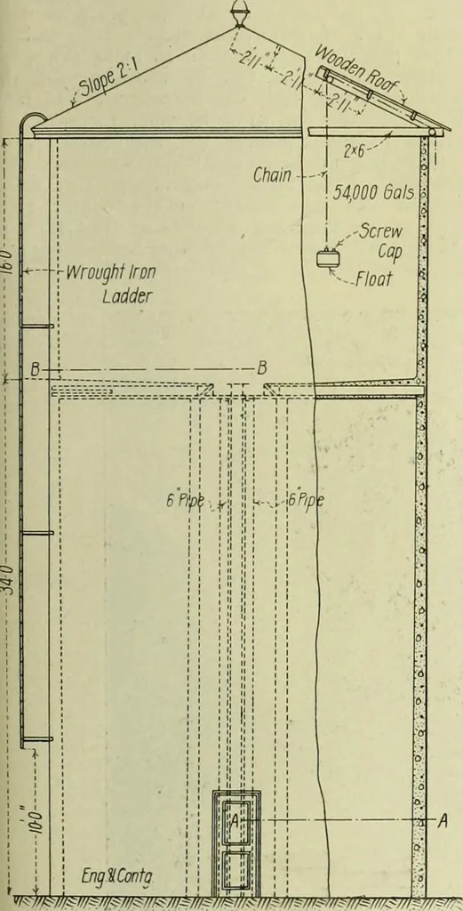An illustration from Buildings, 1922, leaf 574