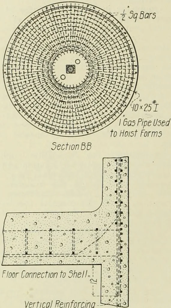 An illustration from Buildings, 1922, leaf 575