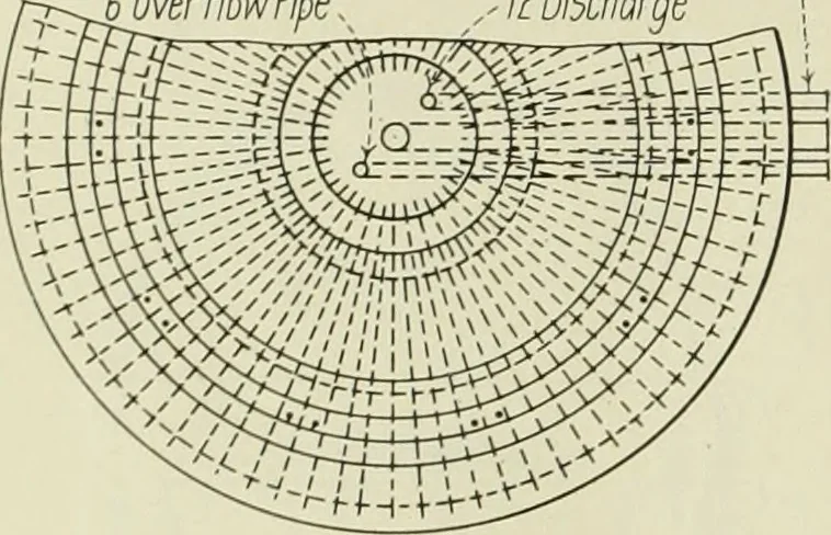 An illustration from Buildings, 1922, leaf 575