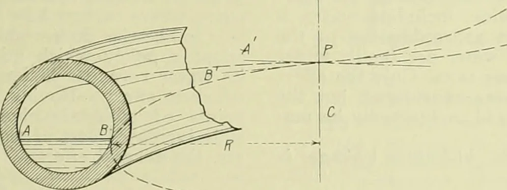An illustration from Buildings, 1922, leaf 58