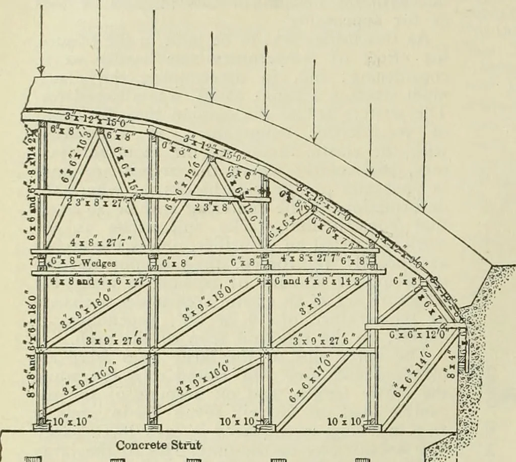 An illustration from Buildings, 1922, leaf 583