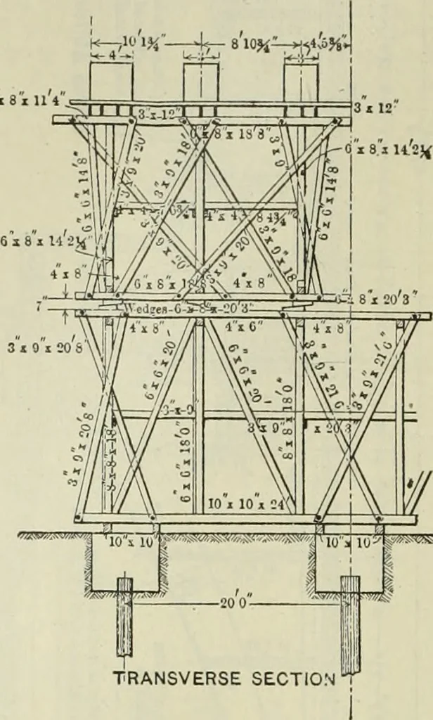 An illustration from Buildings, 1922, leaf 583
