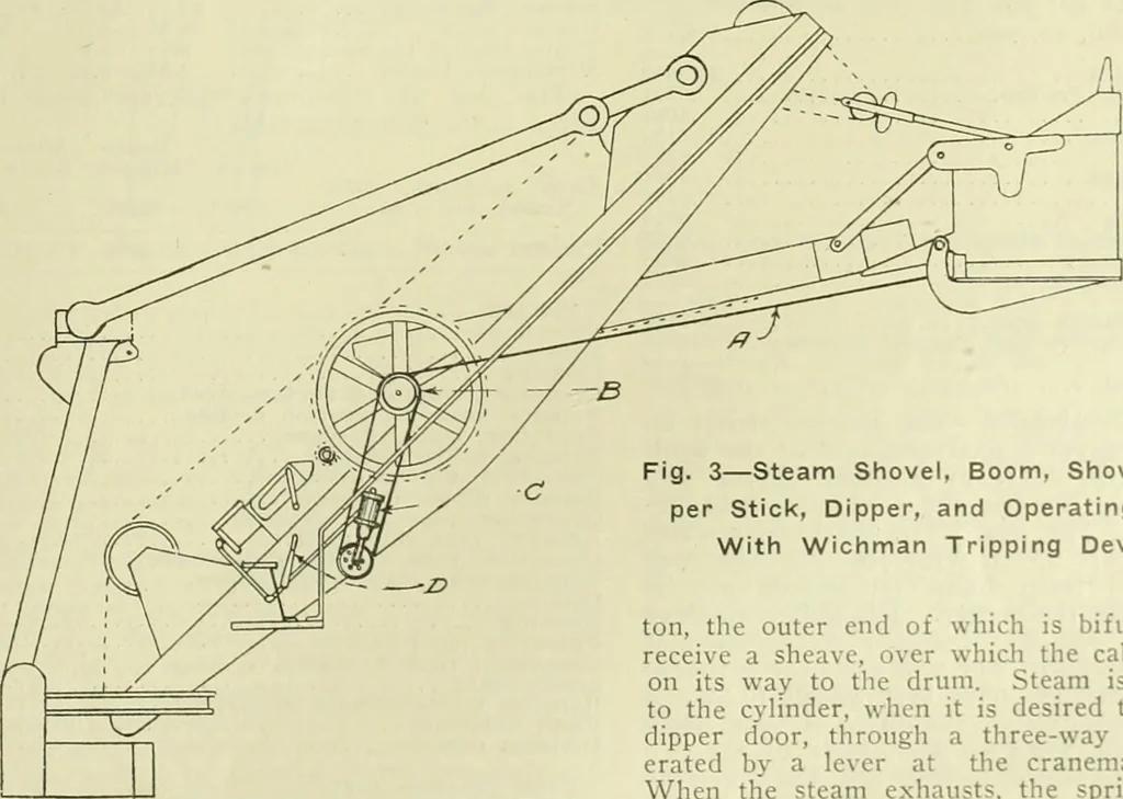 An illustration from Buildings, 1922, leaf 586