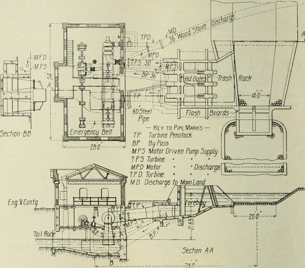 An illustration from Buildings, 1922, leaf 623