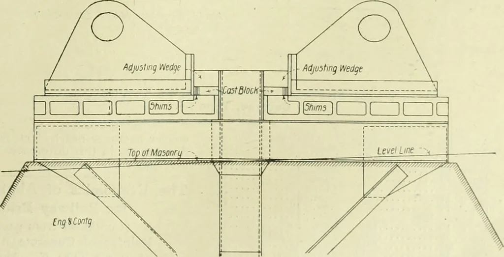 An illustration from Buildings, 1922, leaf 626
