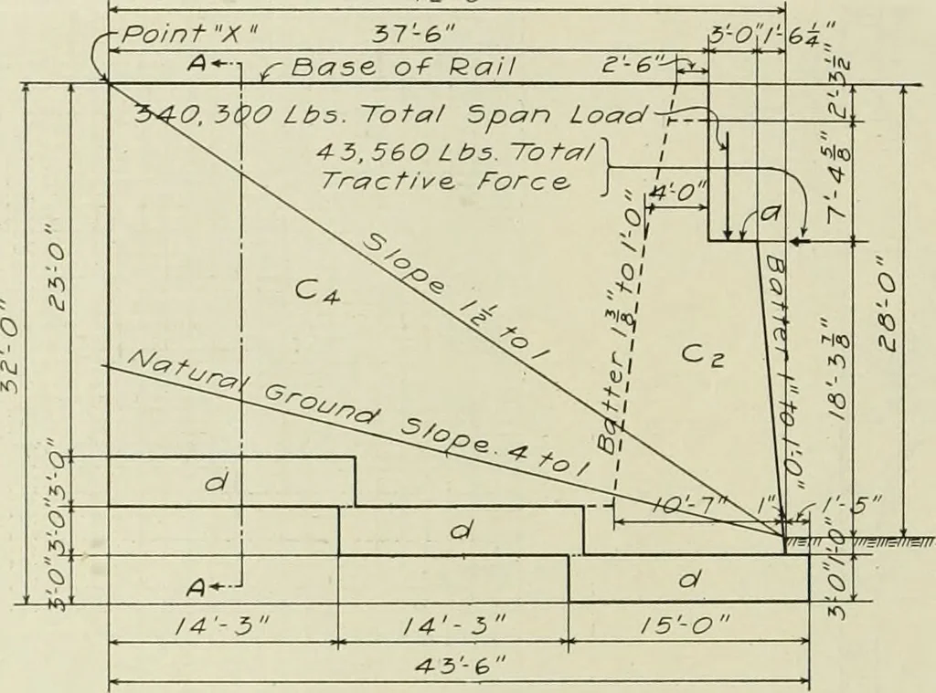 An illustration from Buildings, 1922, leaf 629