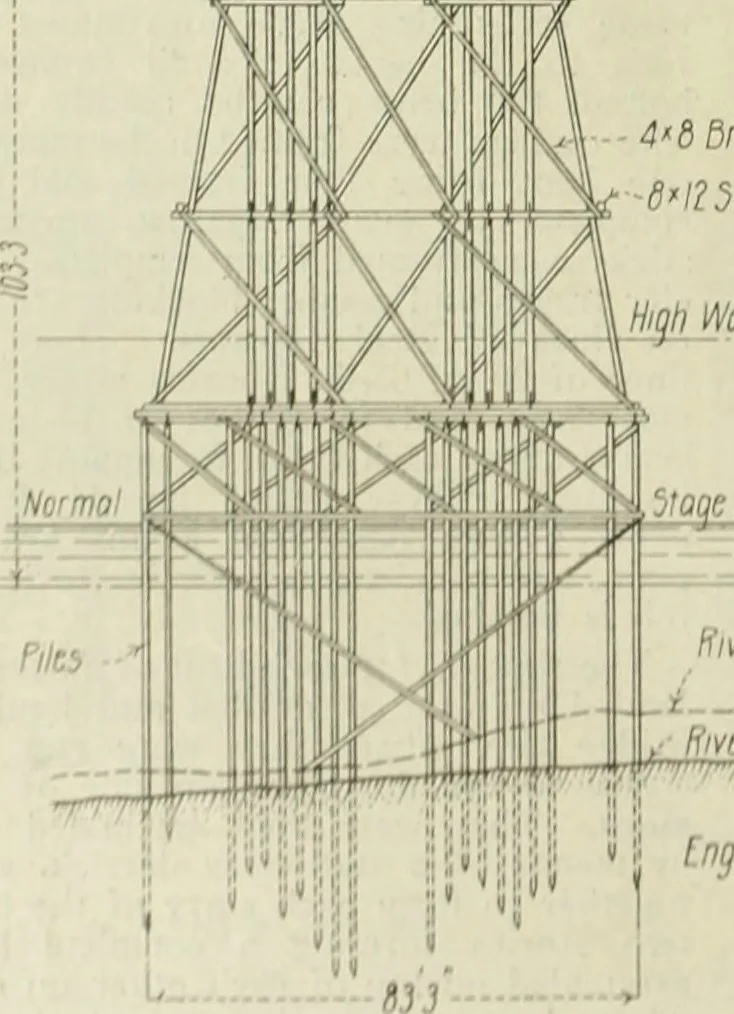 An illustration from Buildings, 1922, leaf 641