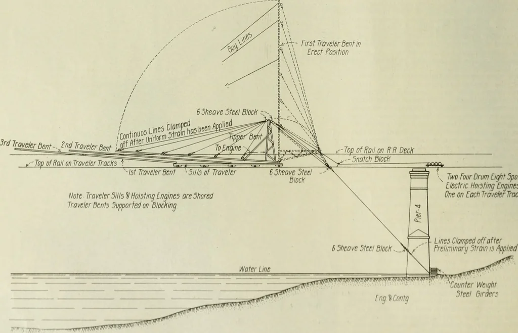An illustration from Buildings, 1922, leaf 643