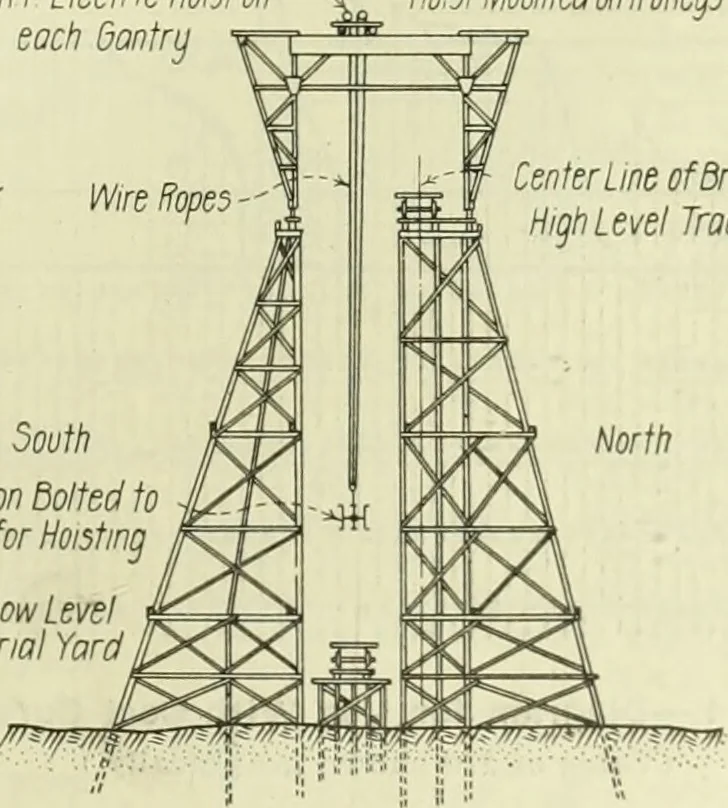 An illustration from Buildings, 1922, leaf 644